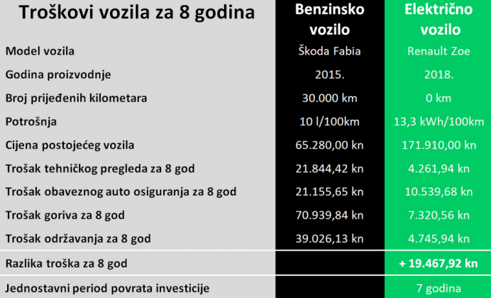 Odr Ane Edukacijske Radionice Na Temu Elektromobilnosti